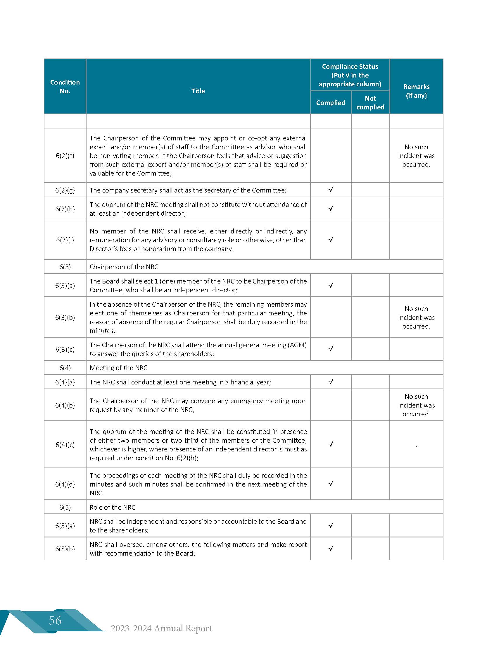 Corporate Governance Document